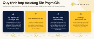 Quy trình hợp tác may áo polo đồng phục doanh nghiệp cùng Tân Phạm Gia