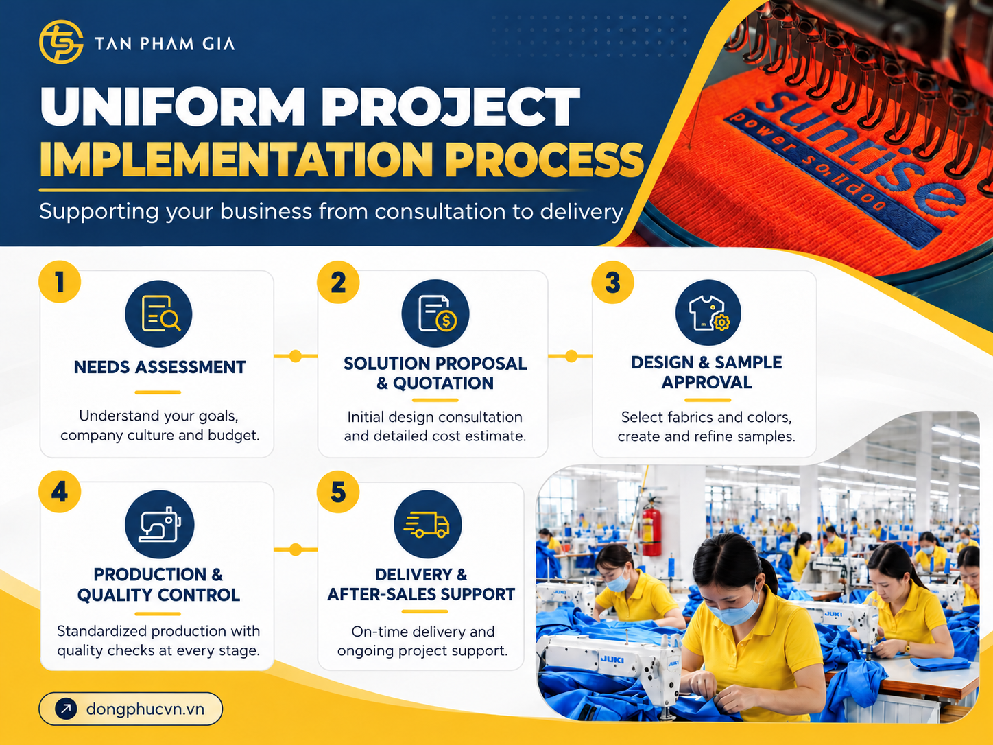 Custom polo uniform ordering process at Tan Pham Gia uniform