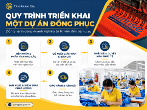 Quy Trình Đặt May Áo Polo Đồng Phục Theo Yêu Cầu Tại Tân Phạm Gia