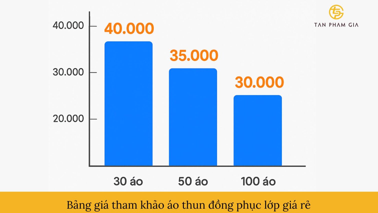 Áo thun đồng phục lớp giá rẻ