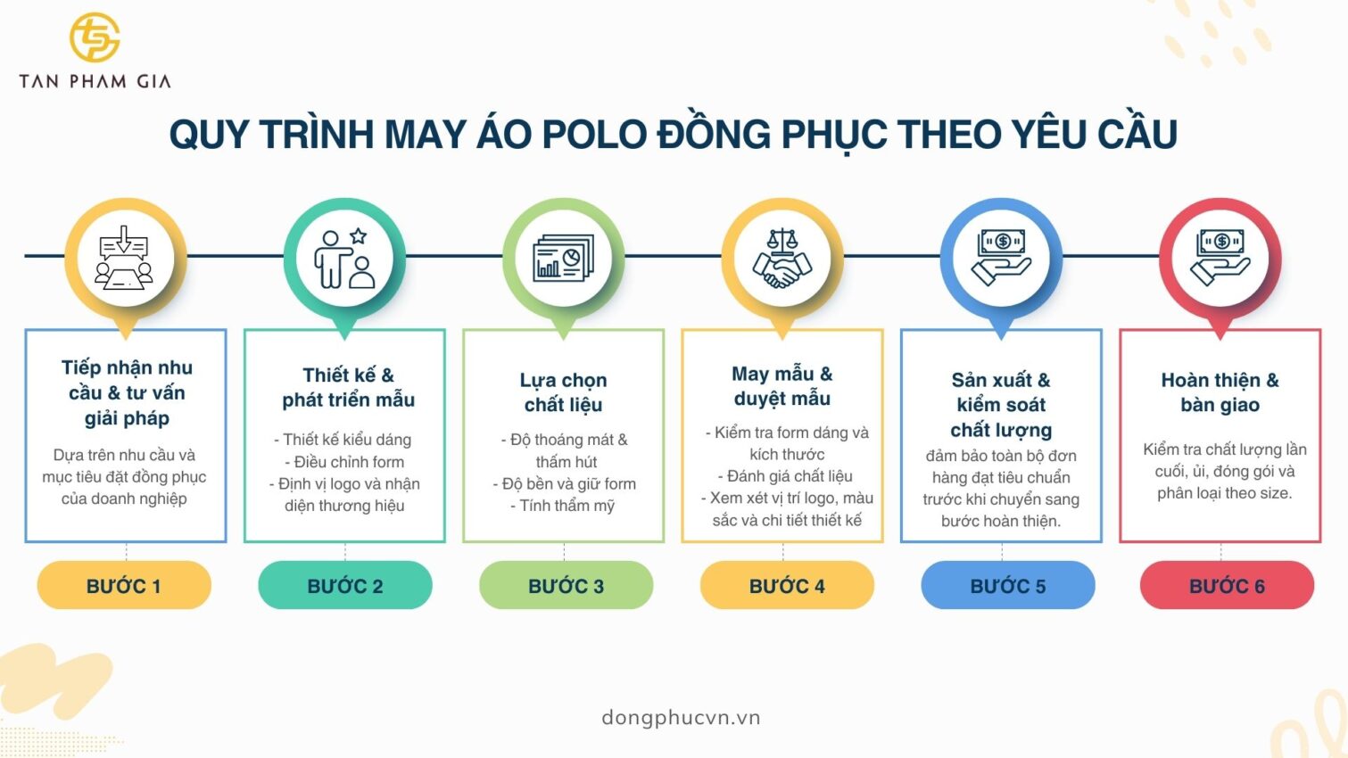 Quy trình may áo polo đồng phục theo yêu cầu